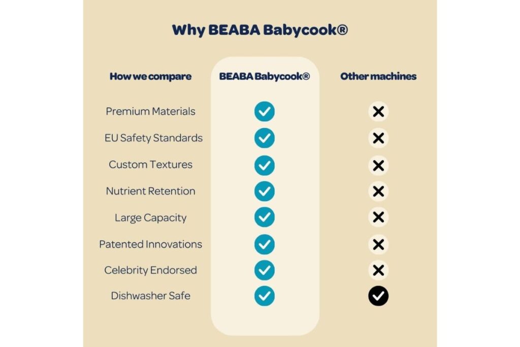 Best Baby Food Maker
